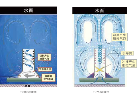 旋流曝氣器原理